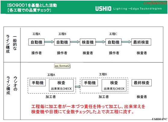 超高圧UVLamp的基礎