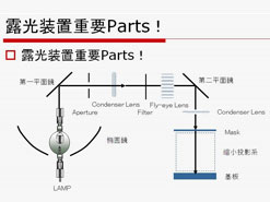 光学系统